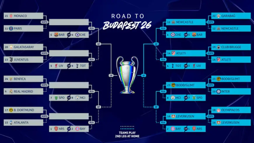 Champions League Standings: how the champions league standings shape the 2025–26 round of 16