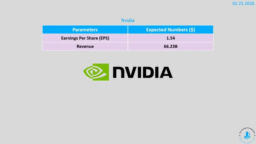 Nvidia Earnings Report Today Lifts NVDA Stock Price as AI Demand Powers Market Focus