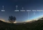 Planets Aligning Tonight March 1, 2026: Six-Planet Parade Peaks Now — How to See It