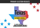Mayes Middleton and Texans Brace as Texas Attorney General Primary Election 2026 Live Results Unfold