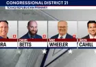 Texas Primaries: Runoff likely in packed Republican race to succeed Chip Roy in representing the Hill Country