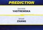 Dayana Yastremska Rated Underdog as Shuai Zhang Holds 51% Edge for Indian Wells First Round
