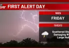 Ky3 First Alert: Overnight Severe Storm Risk Puts Eastern Iowa Homes and Travel at Immediate Risk