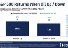 Impact of Rising Oil Prices on Stock Market Returns