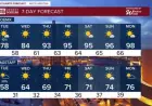Tucson Weather: 5 Signals Arizona’s Stormy Night Could Flip Fast Into Record Heat
