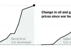 How Iran Conflict Fuels Rising Gas Prices