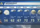Weather Baltimore: Cold front timing signals scattered storms Wednesday