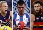 Afl Injury List: Who’s Injured and Who’s Available
