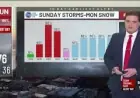 Wkyt Weather Update for Louisville, Ky, as Alert Day Storm Line Gives Way to Cold and Flurries
