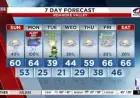 Pop-Up Showers All Around! St. Patrick’s Day To Be Much Colder
