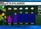 Saint Patricks Day 2026: A Chilly Day With More Snow On The Way