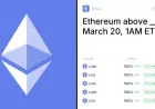 Ethereum Surpasses ___: March 20 Trading Odds & Predictions