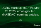 urban-gro, Inc. (NASDAQ) Stock Soars 182% on Earnings Catalyst