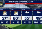 2026 Milwaukee Brewers Opening Day: Weather Forecast and Historical Insights
