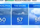 Rain and Thunderstorms Sweep Through Philadelphia Friday Morning Forecast