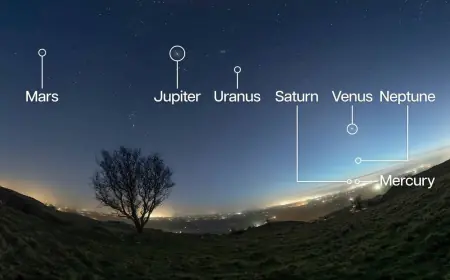Planets Aligning Tonight March 1, 2026: Six-Planet Parade Peaks Now — How to See It