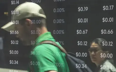 ASX Faces Uncertainty as Oil and Gold Prices Surge