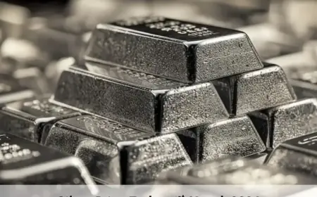 Silver Prices Soar to ₹3.25 Lakh/kg in India Amid Iran Conflict