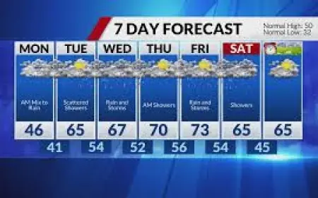 Winter Weather Advisory: Forecast Calls Late-Day Rain Then Wintry Mix Overnight