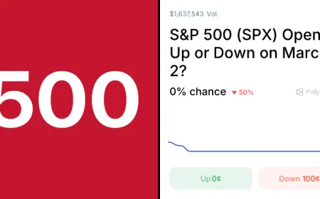Sp500 futures questions mount as Polymarket asks whether sp500 will end Q1 down