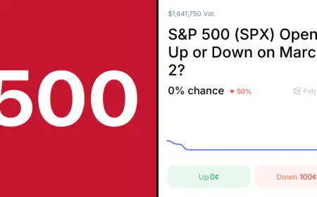 Sp500 Futures Decline as Dow Futures Fall 500 Points and AES, Carnival Lag