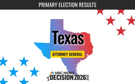 Mayes Middleton and Texans Brace as Texas Attorney General Primary Election 2026 Live Results Unfold