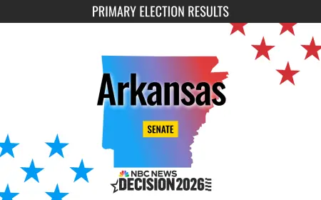 Arkansas Election Results: Cotton Seeks Third Term as Vote Totals Are Tallied
