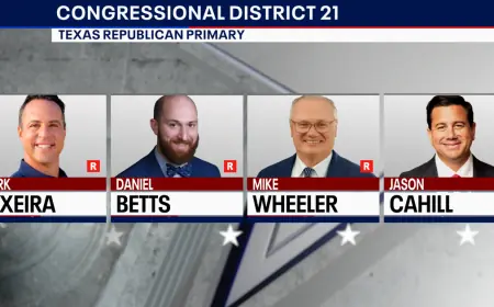 Texas Primaries: Runoff likely in packed Republican race to succeed Chip Roy in representing the Hill Country