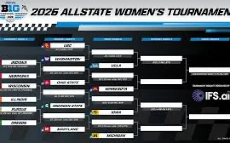 2026 Allstate Big Ten Women's Basketball Tournament Bracket Announced as Indiana Rallies to Beat Nebraska 72-69