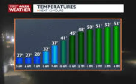 Austin Weather mention as region readies for a milder, rainy end to the week