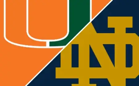 Notre Dame Dominates Miami 69-54 in March 5, 2026 Showdown