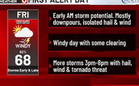 Omaha Weather: First Alert 6 Weather Day Brings Overnight Storms and Stronger Friday Evening Threat