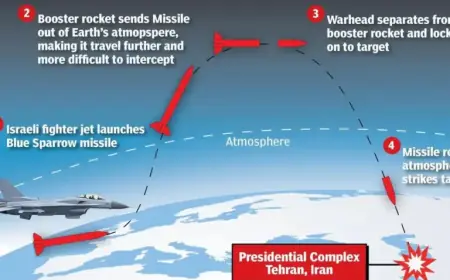 Israel Eliminates Ayatollah Khamenei with Space-Launched Missile