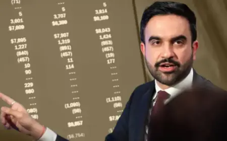 Mamdani Proposes Modest Corporate Tax Increase, Fees on Luxury Home Sales