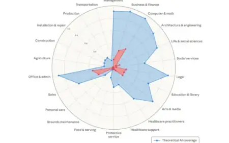 Anthropic Details AI’s Potential to Replace White-Collar Jobs, Sparking Recession Concerns