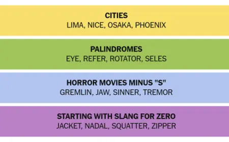 NYT Connections Hints And Answer Today Mark Puzzle No. 1000 With A Trickier Mix