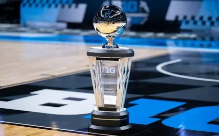 Big Ten Tournament Bracket Tightens as IU’s Seed Is Set and Purdue Faces 4-to-7 Window
