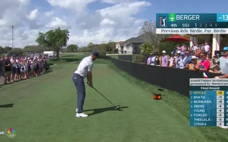 Arnold Palmer Invitational Leaderboard 2026: Daniel Berger Extends Lead Over Akshay Bhatia in Round 4