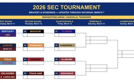 SEC Basketball Tournament 2026: Bracket Revealed, Florida is No. 1 Seed — Full Schedule and Matchups