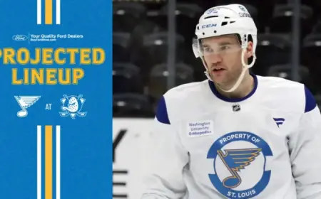 March 8 Anaheim Lineup: Projected Roster Highlights