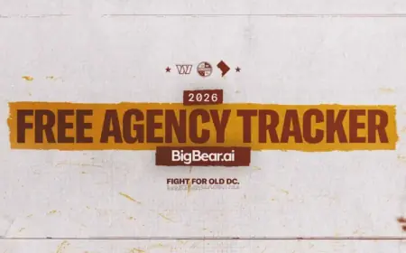 2026 Commanders Free Agency Tracker: Stay Updated