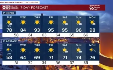 Tucson Weather: 5 Signals Arizona’s Stormy Night Could Flip Fast Into Record Heat