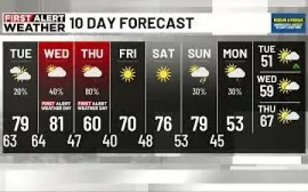 Storm Prediction Center focus turns to Alabama as Wednesday night storms come into view
