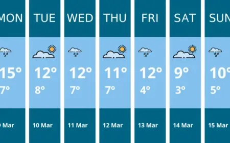 Richmond Weather: Teddington week brings early rain and gusty midweek winds