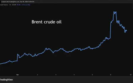 Brent Crude Oil Price Today: Hormuz Crisis Sends Oil From $119 to $87 in 48 Hours as Energy Secretary's Deleted Post Triggers 17% Flash Crash
