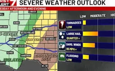 Tornado Watch Vs Warning: West Texas Severe Threat Shifts East