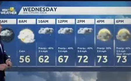 Weather Baltimore: Cold front timing signals scattered storms Wednesday