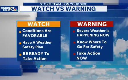 Tornado Watch Vs Warning: National Weather Service Urges Faster Action as Severe Storms Spread East