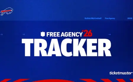 Bills’ Quiet Free Agency Points Toward Bradley Chubb as Edge Option