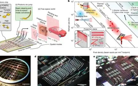 Nanophotonic Waveguide Revolutionizes Chip-to-World Beam Scanning